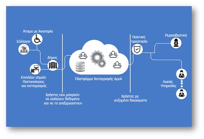 safeamea poioi eimaste